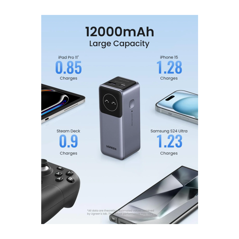Prenosna baterija Powerbank Ugreen 12.000mAh, 100W