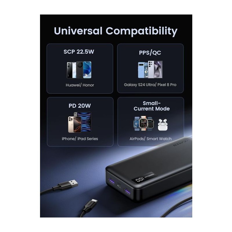 Prenosna baterija Powerbank Ugreen 22.5W, 20000mAh