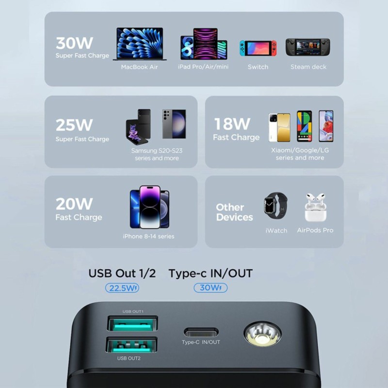 Prenosna baterija Powerbank Joyroom 30.000mAh, 30W, črna, JR-PBF03