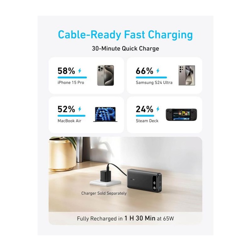 Prenosna baterija Powerbank Anker A1383H11, 20000 mAh, črna