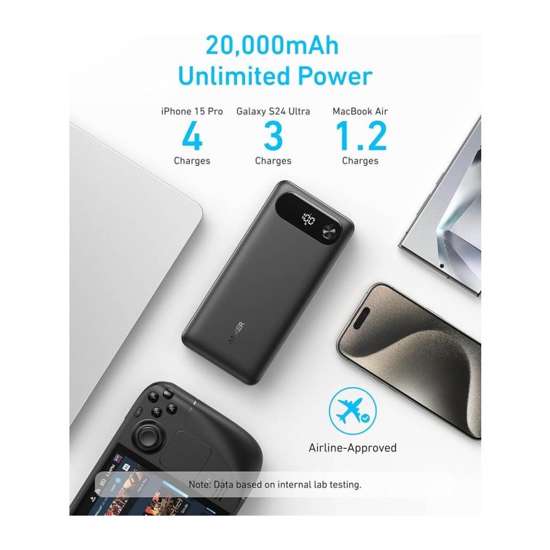 Prenosna baterija Powerbank Anker A1383H11, 20000 mAh, črna