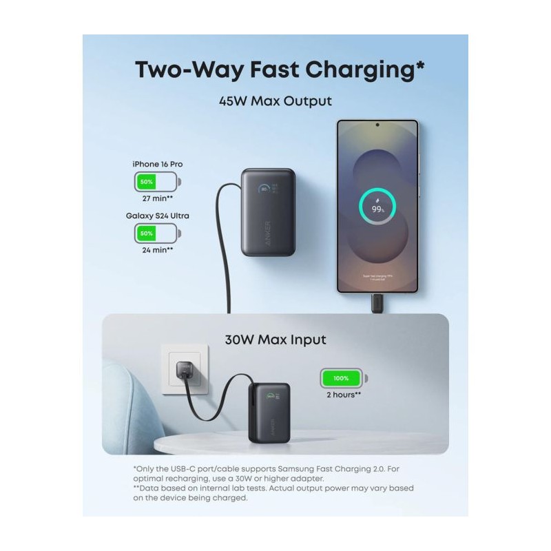 Prenosna baterija Powerbank Anker Nano, 10.000 mAh, črna