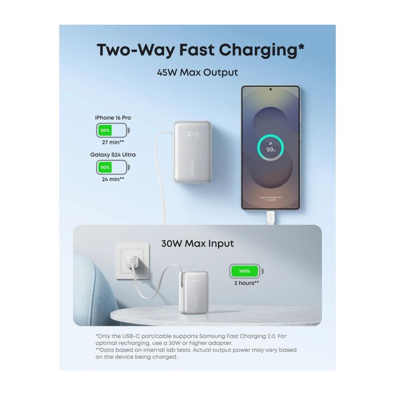 Prenosna baterija Powerbank Anker Nano, 10.000 mAh, bela
