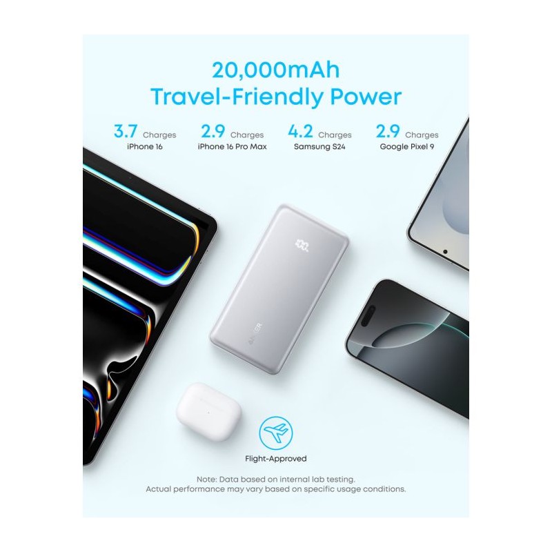Prenosna baterija Powerbank Anker Zolo A110EH21, 20.000 mAh, 22,5W, bela