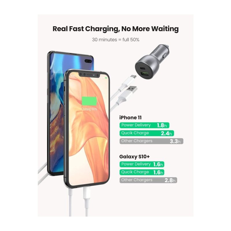 Avtomobilski polnilec Ugreen USB-C, 36W, siv, 60980