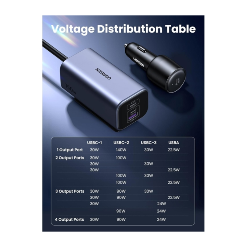 Avtomobilski polnilec Ugreen USB-A/C, 150W, 35571