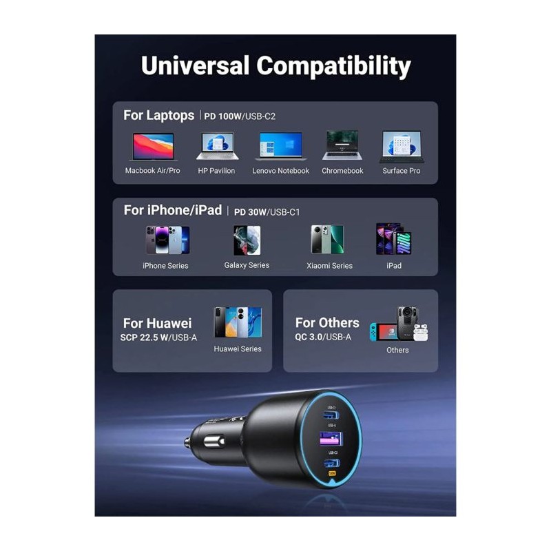 Avtomobilski polnilec Ugreen USB-C, 130W, 55511