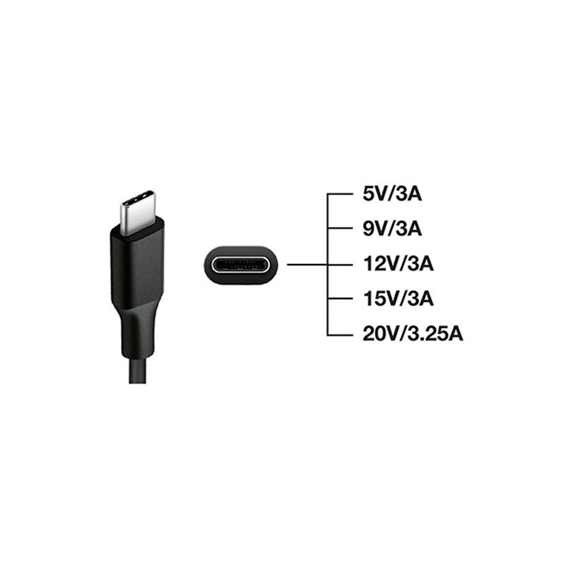 Polnilec Tecnoware FAU17563, USB-C, 65W