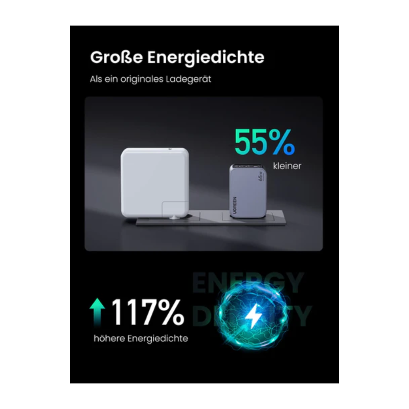 Polnilec Ugreen Nexode Pro 65W25871, USB-C