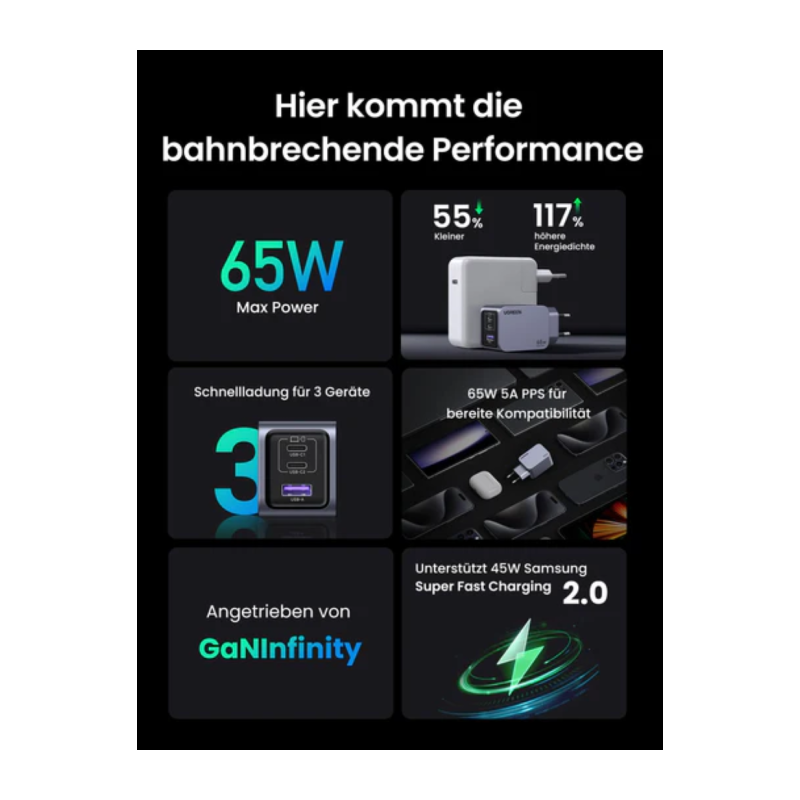 Polnilec Ugreen Nexode Pro 65W25871, USB-C