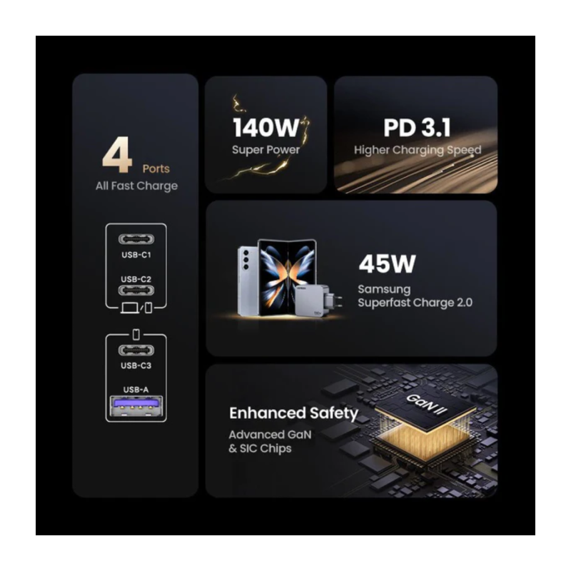 Polnilec Ugreen Nexode Pro 160W, USB-C