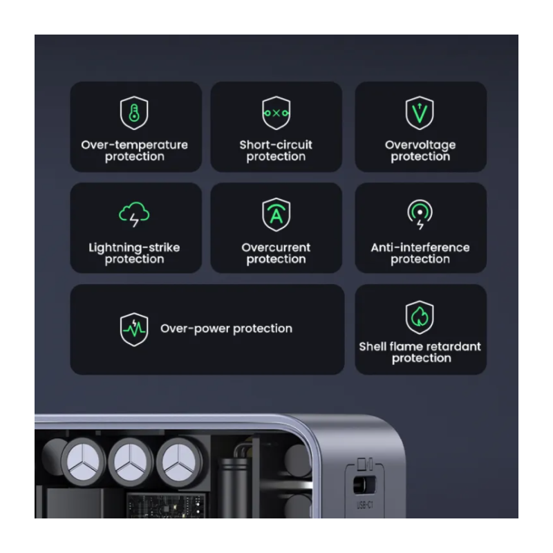 Polnilec Ugreen Nexode S 65W, 2x USB-C, USB-A