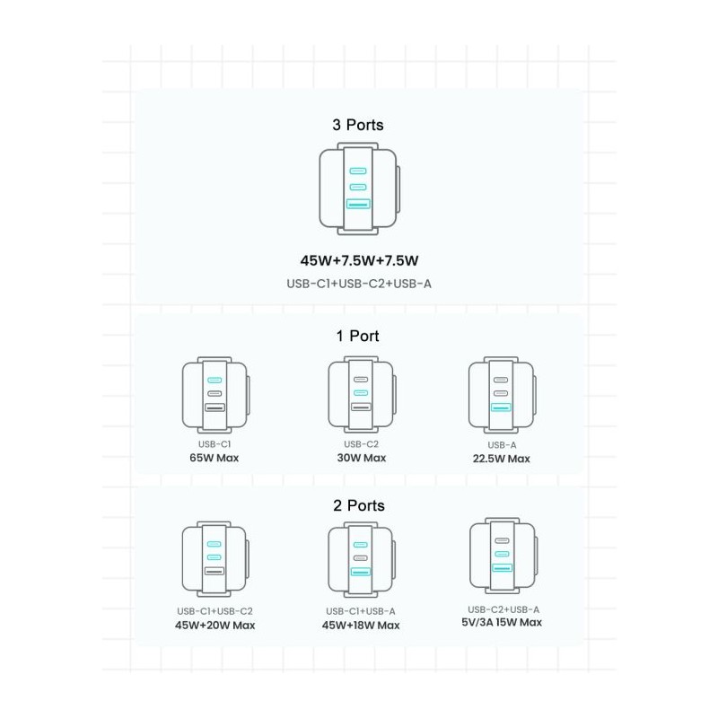 Polnilec Ugreen Nexode Robot GaN 65W, USB-C, USB-A, roza