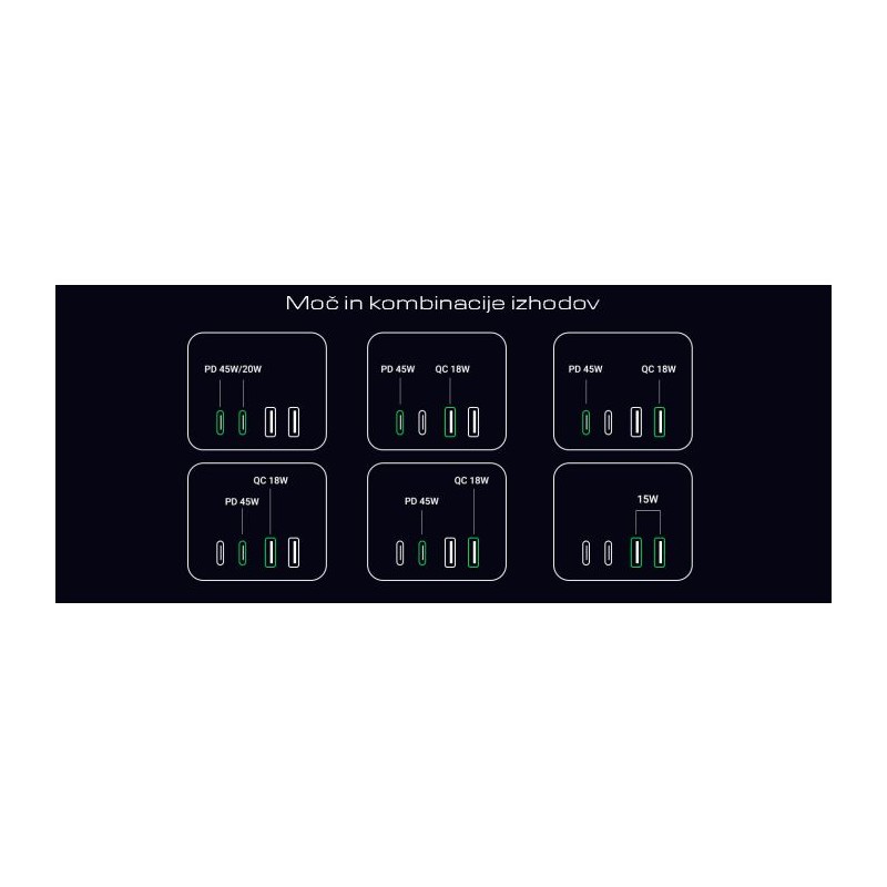 Polnilec Ugreen DigiNest Cube 65W USB-C, 7v1