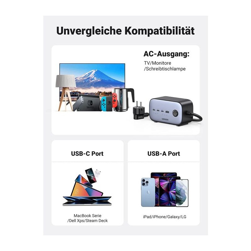 Polnilec Ugreen DigiNest Pro 100W GaN, USB-C