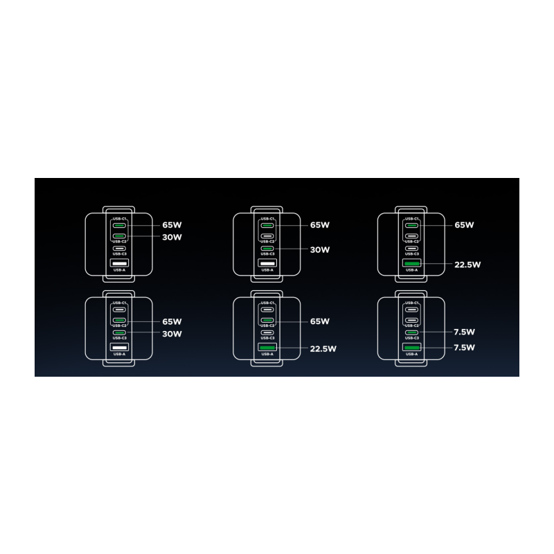 Polnilec Ugreen Uno 100W, 3x USB-C, USB-A, 45515B