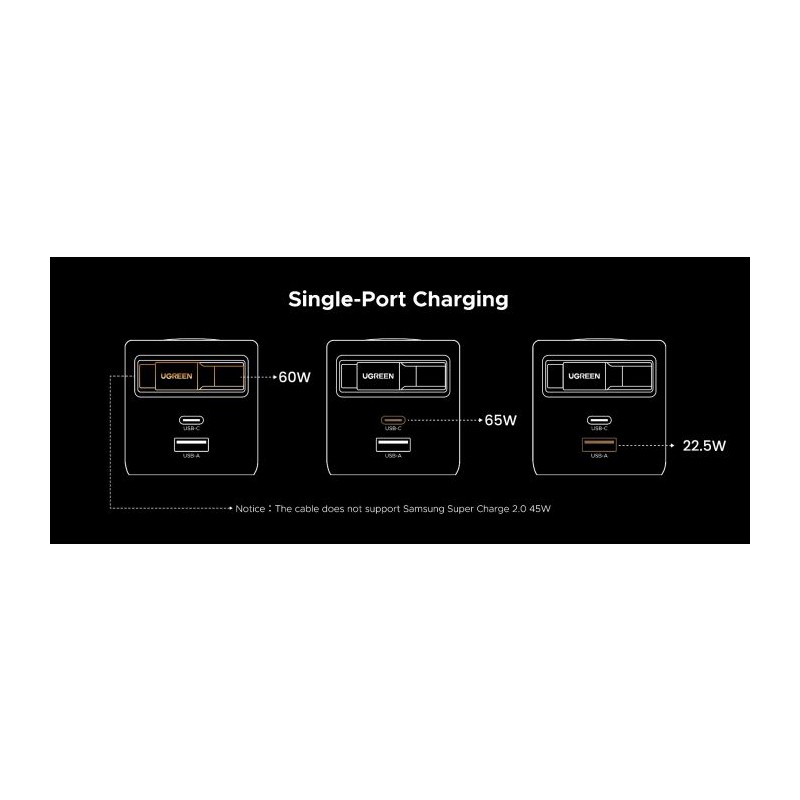 Polnilec Ugreen Retractable 65W GaN USB-C
