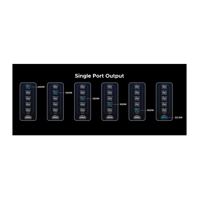 Polnilec Ugreen Nexode 500W GaN, 5x USB-C, 1x USB-A