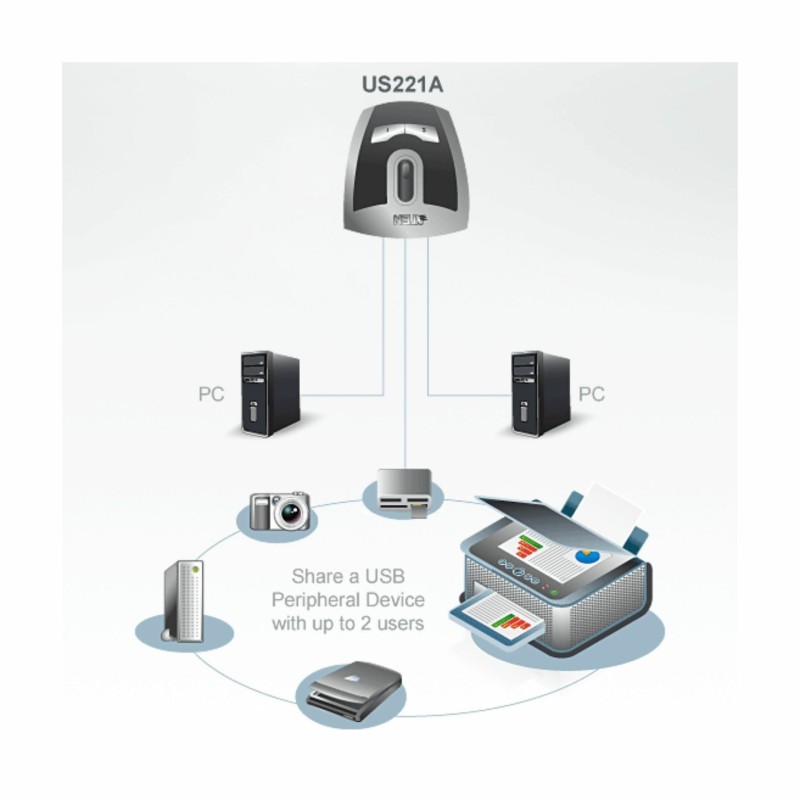 Preklopnik 2:1 USB, Aten US221A