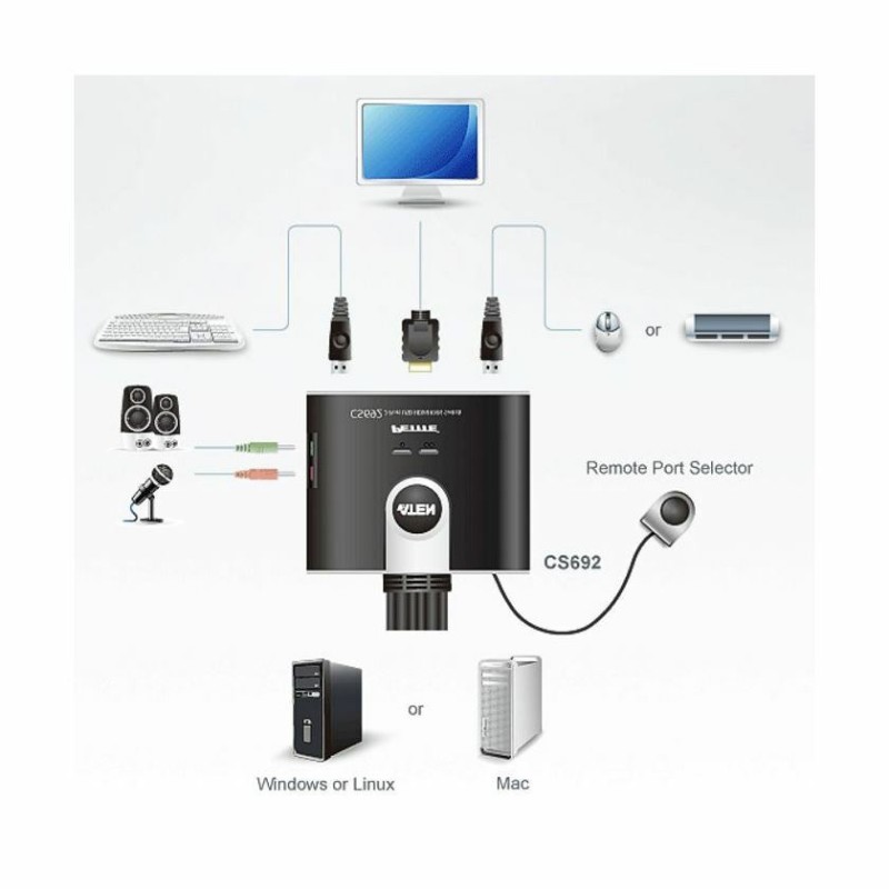 Preklopnik 2:1 mini HDMI/USB/AUDIO, Aten CS692, s kabli