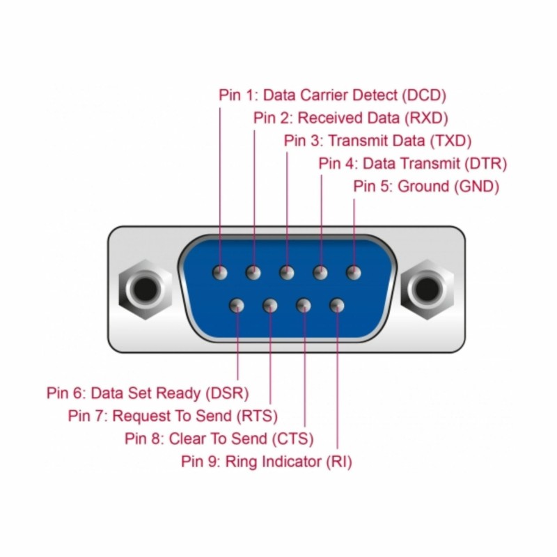 Pretvornik USB - 1xSerial DB09 FTDI Delock