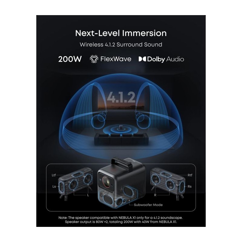 Set dodatkov za Anker Nebula X1, N2040111