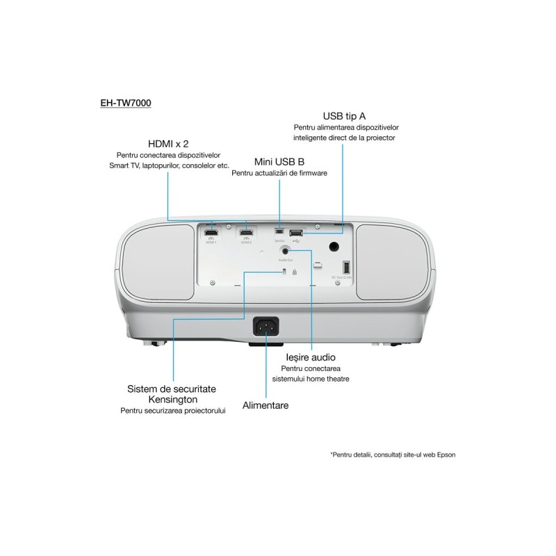 Projektor EPSON EH-TW7000