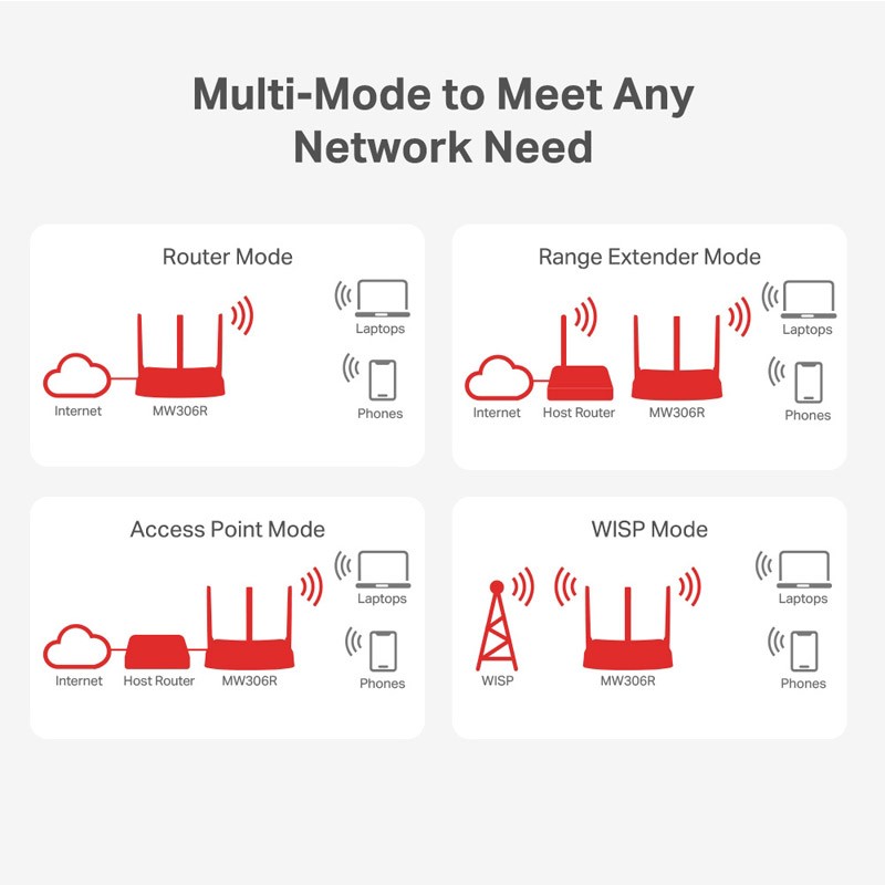 Usmerjevalnik (router) MERCUSYS MW306R 300Mbps