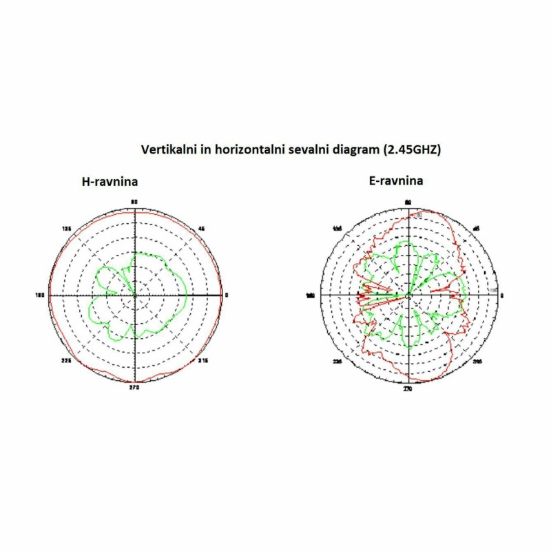 Brezžična antena 2,4Ghz Dipol 5dbi Zunanja Mikrotik