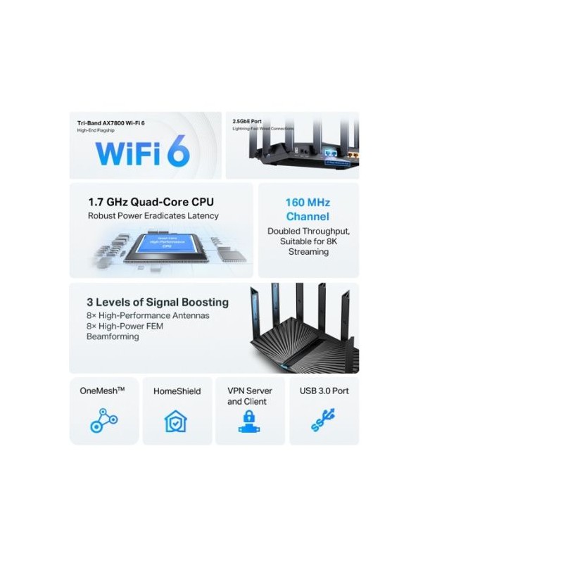 Usmerjevalnik (router) TP-LINK Archer AX95 AX7800 Tri-Band