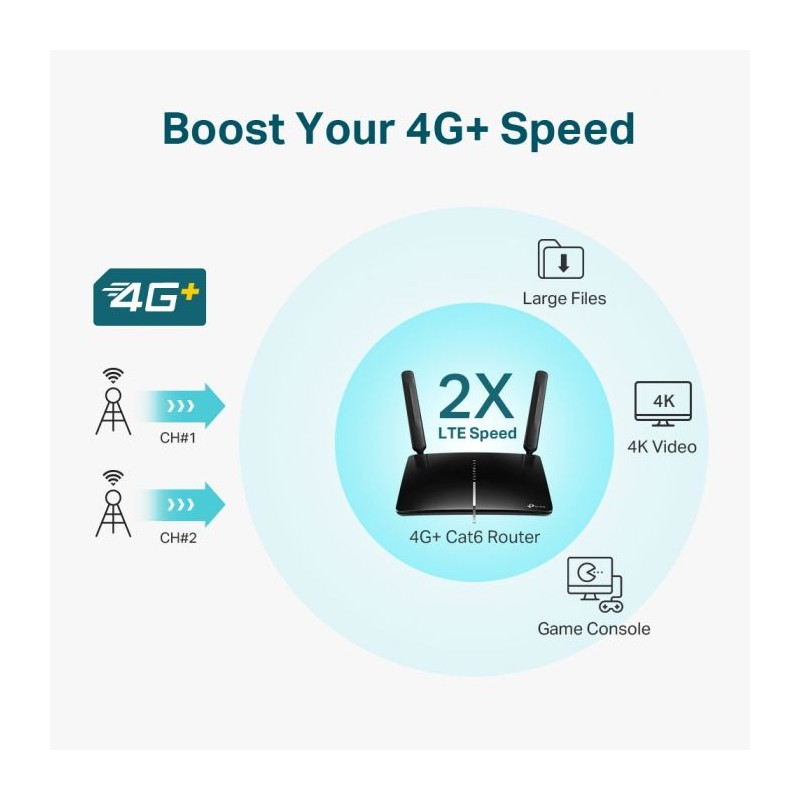 Usmerjevalnik (router) TP-LINK Archer MR600 AC1200 4G+ LTE