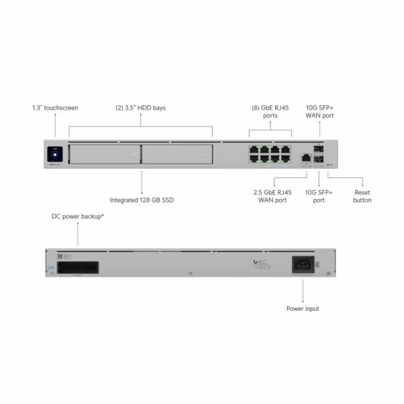 Usmerjevalnik (router) UbiQuiti UniFi Dream Machine Pro Max