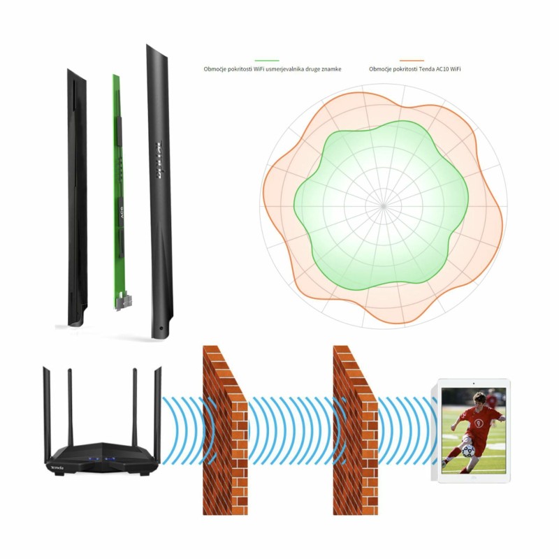 Usmerjevalnik (router) Tenda AC10 Dual-Band