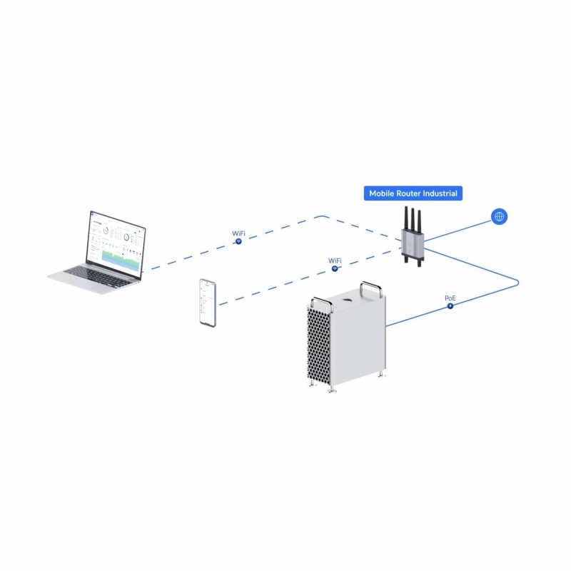 Usmerjevalnik (router) Ubiquiti UMR-Industrial, WiFi, 4G LTE