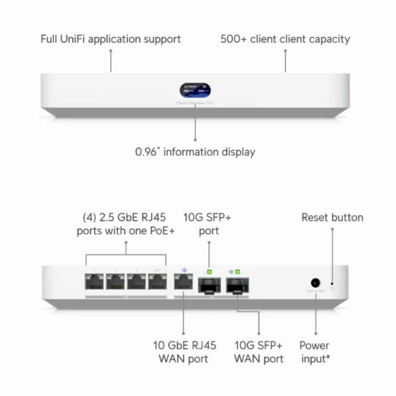 Usmerjevalnik (router) Ubiquiti Cloud Gateway Max UCG-Fiber