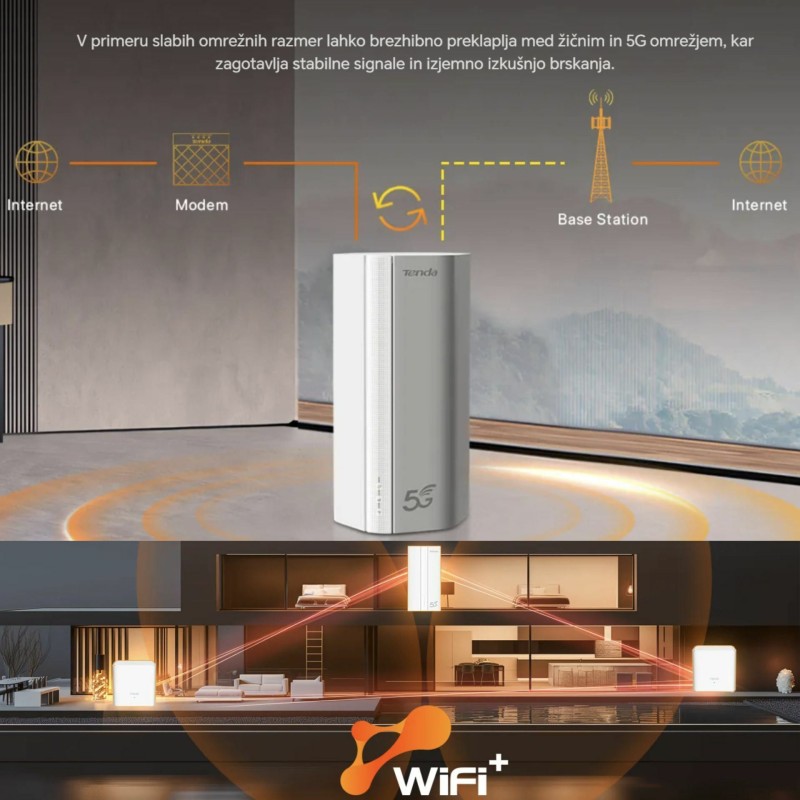Usmerjevalnik (router) Tenda 5G01, WiFi6, 5G/4G L