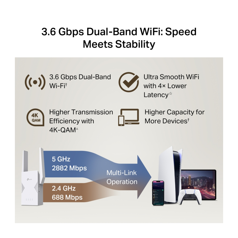 Ojačevalec Wi-Fi signala (Repeter) TP-Link RE225BE, Wi-Fi 7