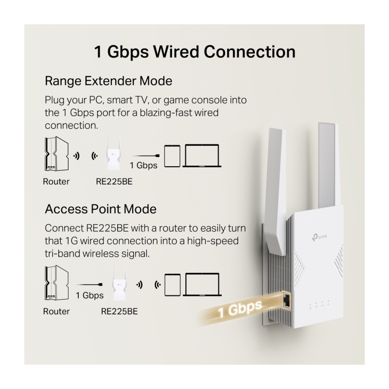Ojačevalec Wi-Fi signala (Repeter) TP-Link RE225BE, Wi-Fi 7