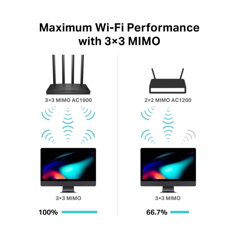 Usmerjevalnik (router) TP-LINK Archer C80