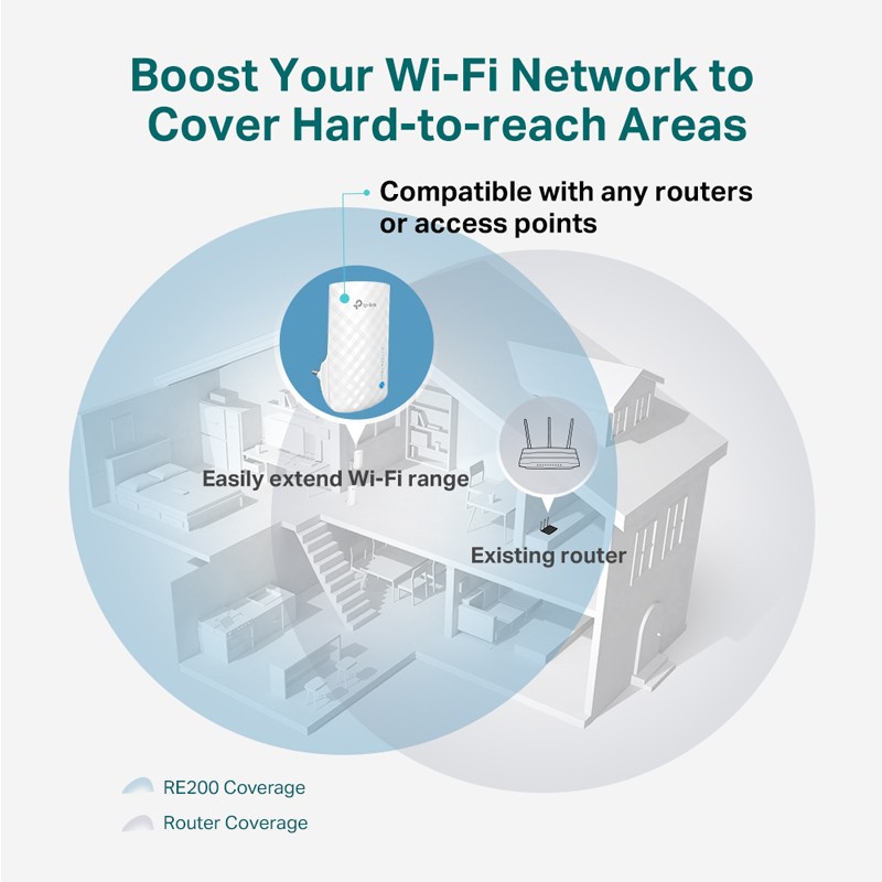Ojačevalec Wi-Fi signala TP-LINK RE190 AC750