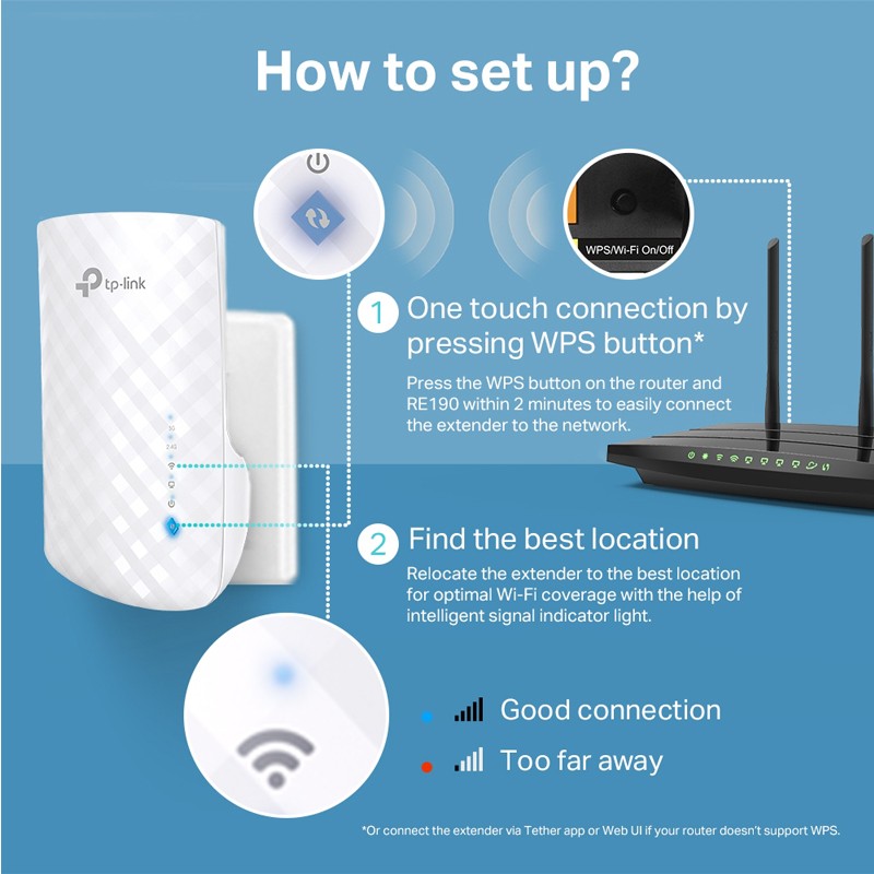 Ojačevalec Wi-Fi signala TP-LINK RE190 AC750