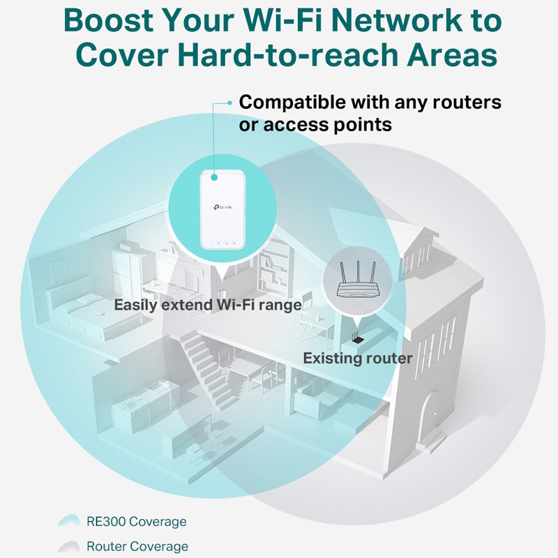 Ojačevalec Wi-Fi signala (Repeater) TP-Link RE300 AC1200 Mesh