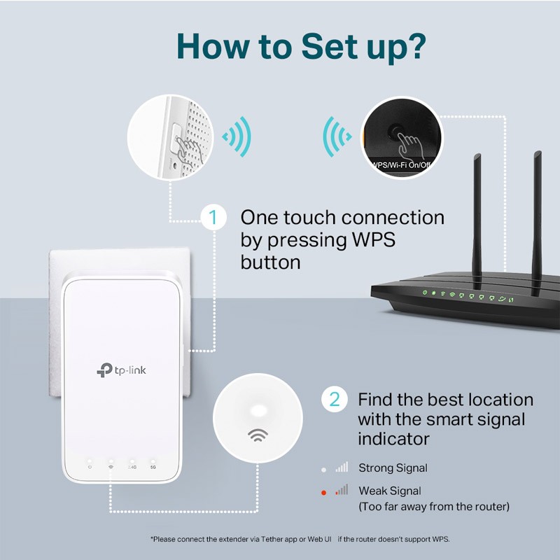 Ojačevalec Wi-Fi signala (Repeater) TP-Link RE300 AC1200 Mesh