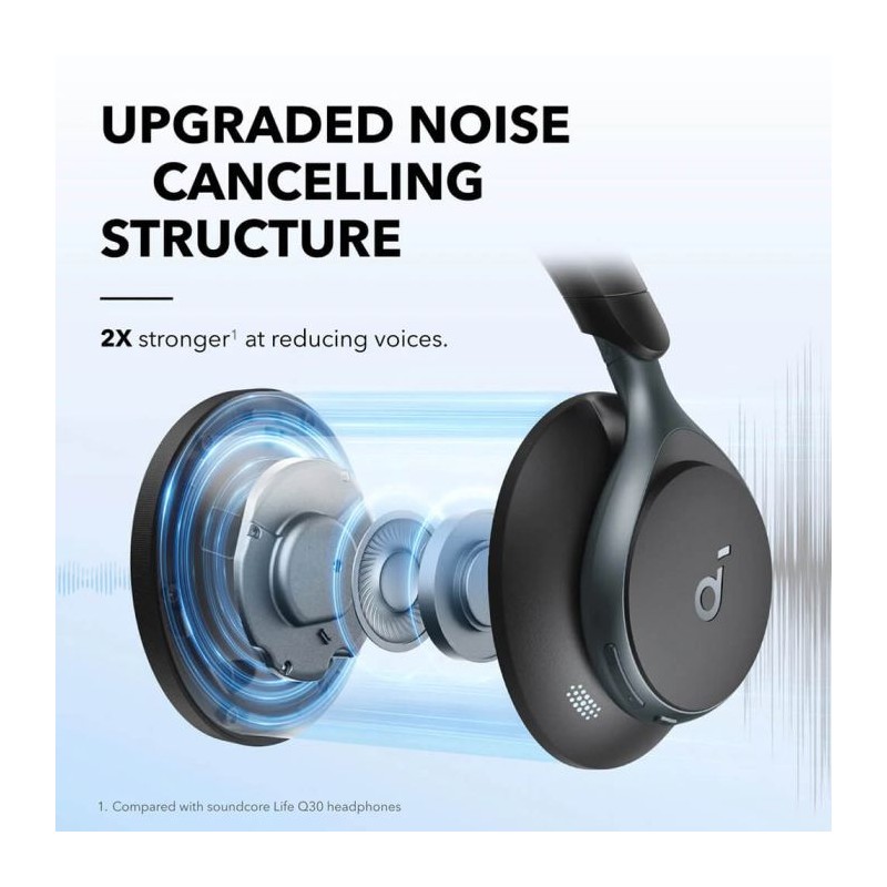 Slušalke Anker Soundcore Space One, Bluetooth, črne, A3035G11