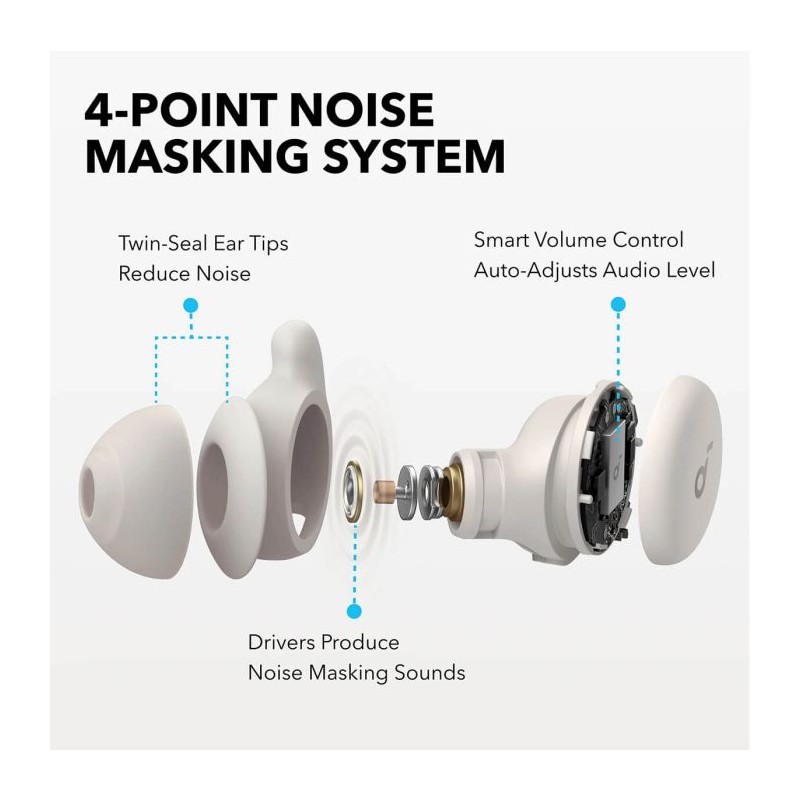 Slušalke Anker Soundcore Sleep A20, A6611G21