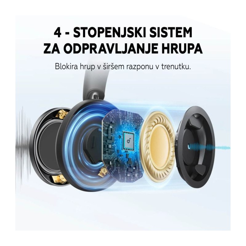 Slušalke Anker Soundcore Space One Pro, črne, A3062G11