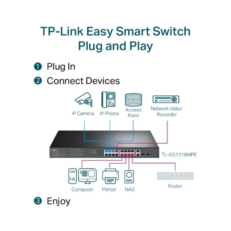 Stikalo (switch) 16 port TP-LINK JetStream TL-SG1218MPE gigabit PoE/PoE+