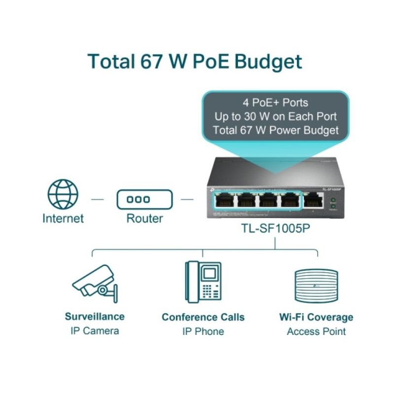 Stikalo (switch) 5 port TP-LINK TL-SF1005P 5-port PoE