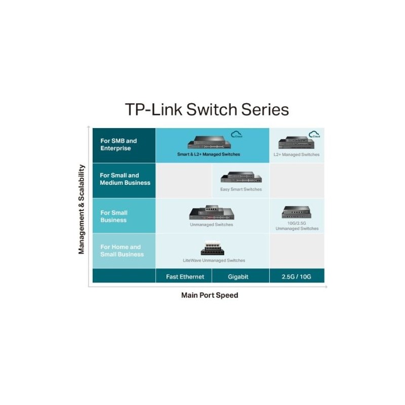 Stikalo (switch) TP-Link 28x GE TL-SG3428MP