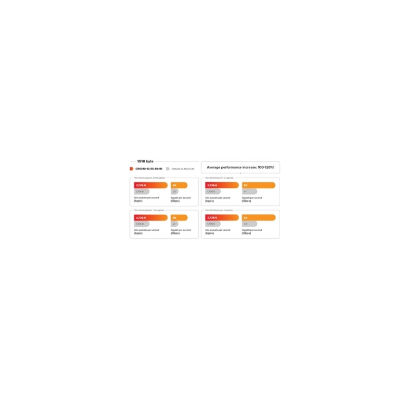 Stikalo MikroTik CRS310-1G-5S-4S+IN